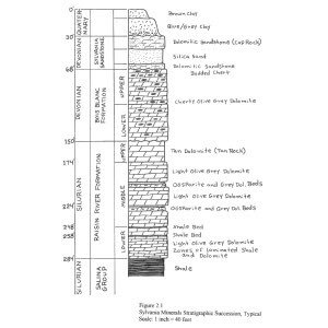 Stratigraphic Column under Sylvania