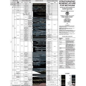 Stratigraphic Succession